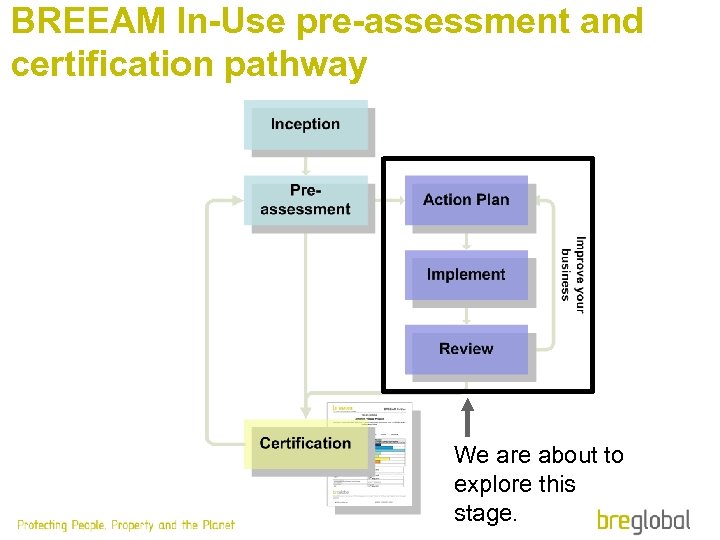 BREEAM In-Use pre-assessment and certification pathway We are about to explore this stage. 