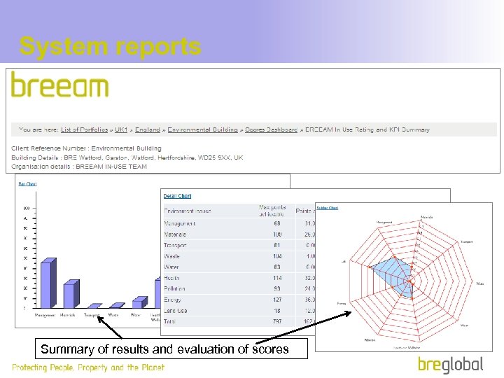  System reports Summary of results and evaluation of scores 