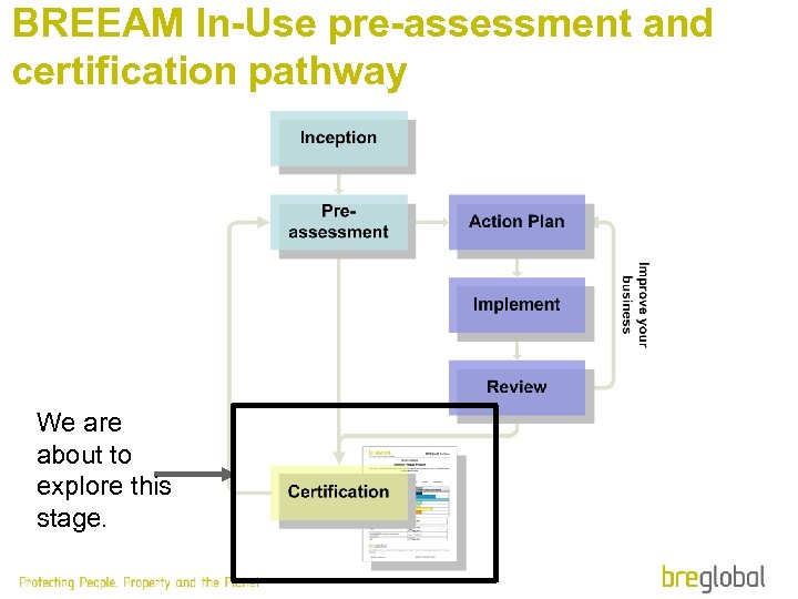 BREEAM In-Use pre-assessment and certification pathway We are about to explore this stage. 