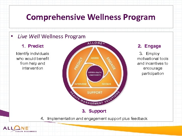 Comprehensive Wellness Program • Live Wellness Program 2. Engage 1. Predict 3. Employ motivational