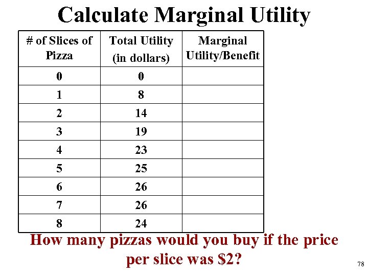 Calculate Marginal Utility # of Slices of Pizza 0 Total Utility (in dollars) 0