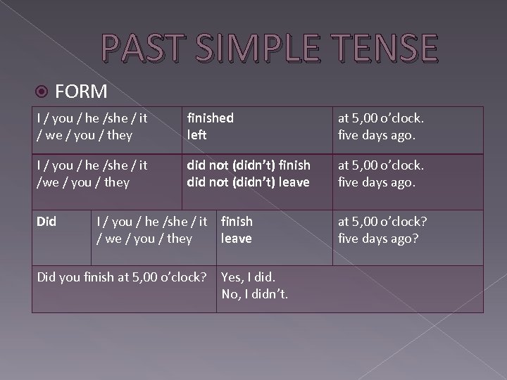 Narrative Tenses We Use Different Past Tenses