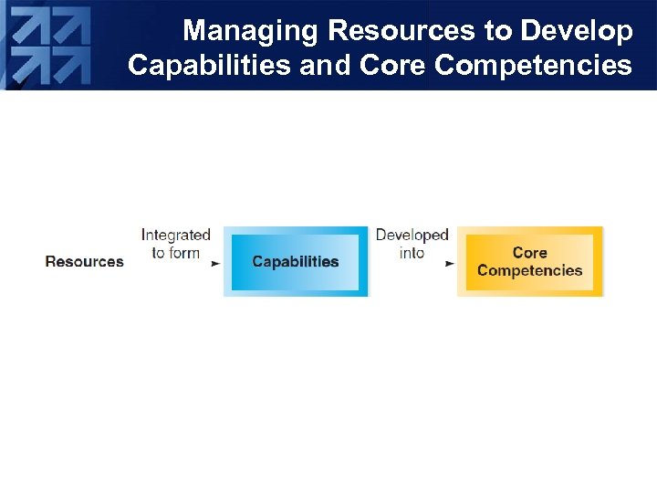 CHAPTER 9 Core Competencies and Resource Allocation Analyzing