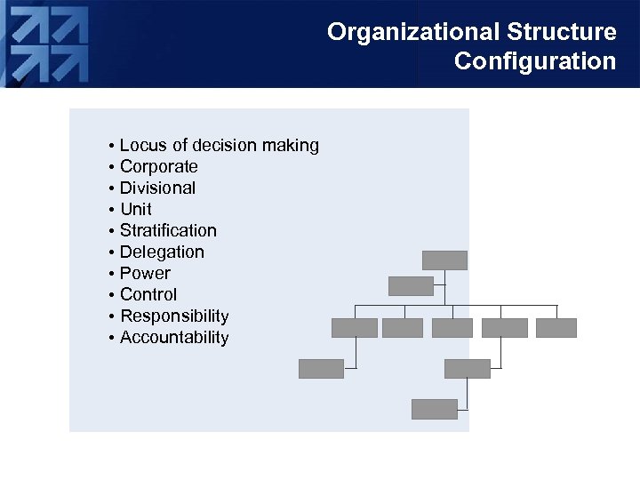 Organizational Structure Configuration • Locus of decision making • Corporate • Divisional • Unit