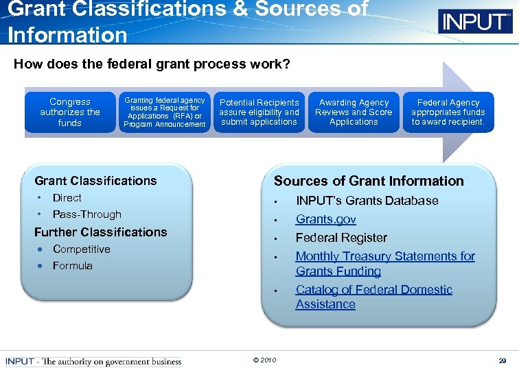 Grant Classifications & Sources of Information How does the federal grant process work? Congress