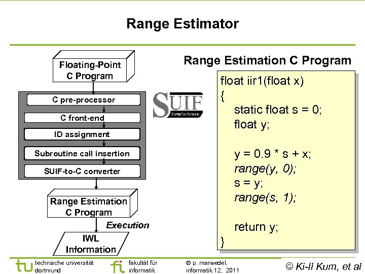 Range Estimator Range Estimation C Program Floating-Point C Program float iir 1(float x) {