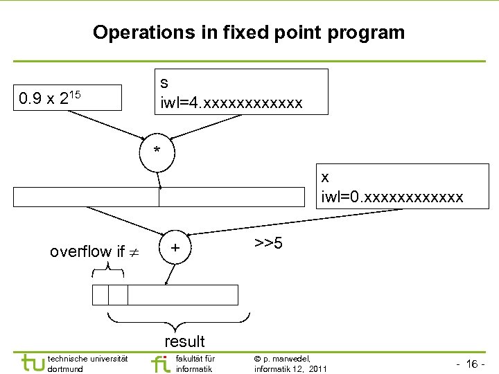 Operations in fixed point program 0. 9 x 215 s iwl=4. xxxxxx * x