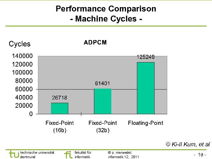 Performance Comparison - Machine Cycles - © Ki-Il Kum, et al technische universität dortmund