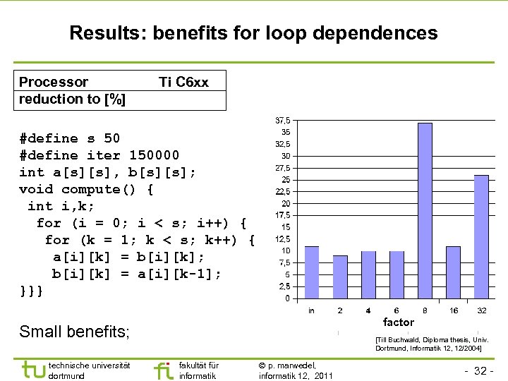 Results: benefits for loop dependences Processor reduction to [%] Ti C 6 xx #define