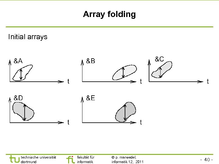 Array folding Initial arrays technische universität dortmund fakultät für informatik p. marwedel, informatik 12,