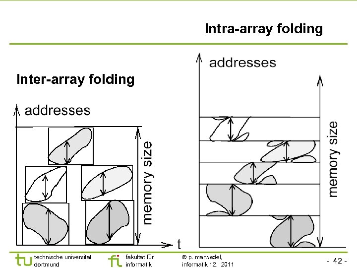 Intra-array folding Inter-array folding technische universität dortmund fakultät für informatik p. marwedel, informatik 12,