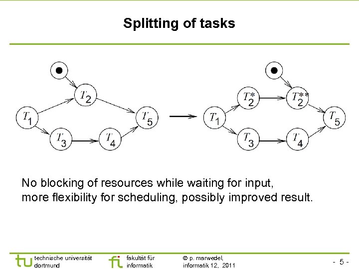 Splitting of tasks No blocking of resources while waiting for input, more flexibility for