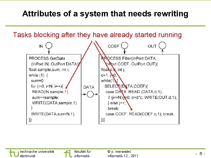 Attributes of a system that needs rewriting Tasks blocking after they have already started