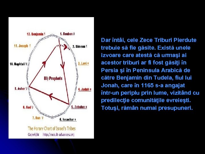 Dar întâi, cele Zece Triburi Pierdute trebuie să fie găsite. Există unele izvoare care