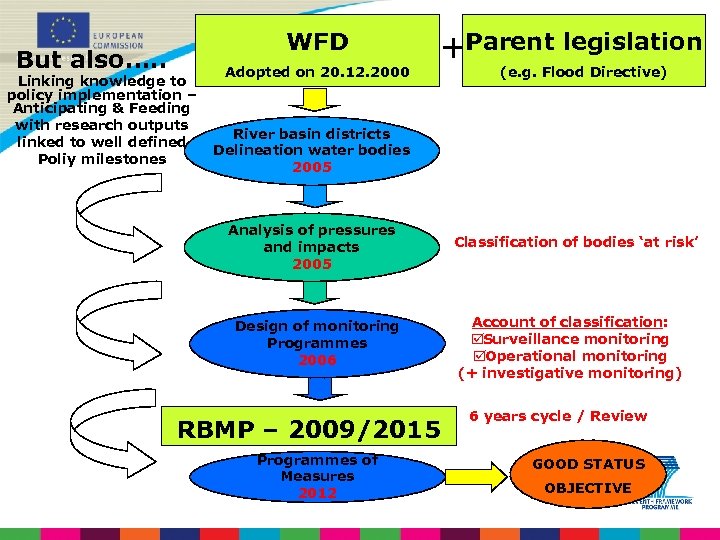 But also…. . WFD Linking knowledge to policy implementation – Anticipating & Feeding with