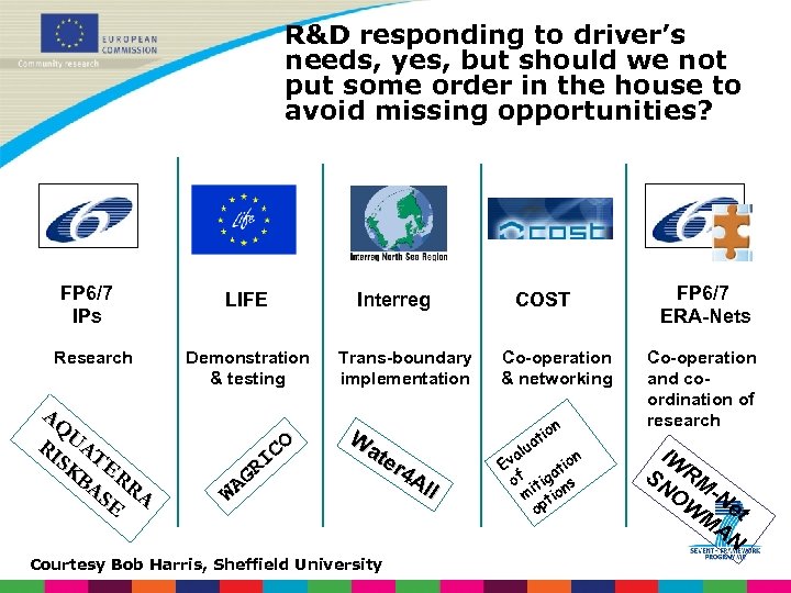 R&D responding to driver’s needs, yes, but should we not put some order in