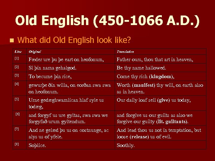 Слова английские на old. Thou форма. Thou в английском. Old English examples. Old English (450-1.100).