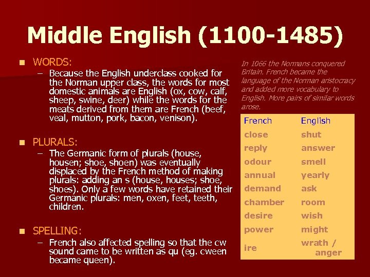 Middle English (1100 -1485) n n n WORDS: – Because the English underclass cooked