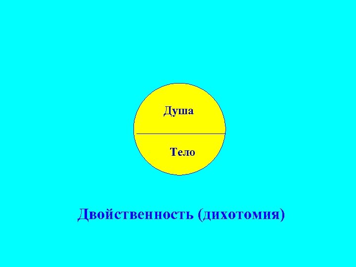  Душа Soul Тело Body Двойственность (дихотомия) 