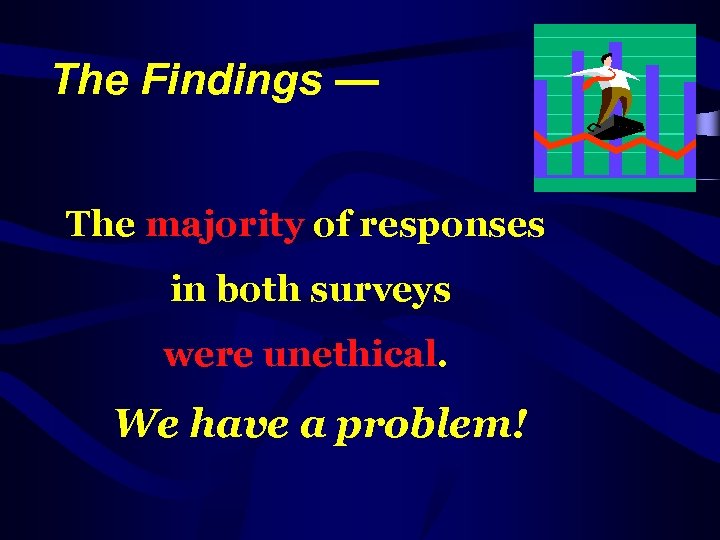 The Findings — The majority of responses in both surveys were unethical. We have