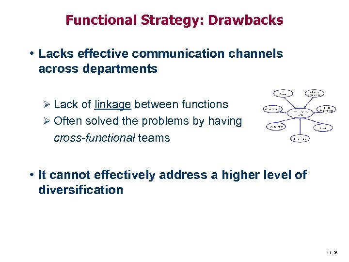 Functional Strategy: Drawbacks • Lacks effective communication channels across departments Ø Lack of linkage