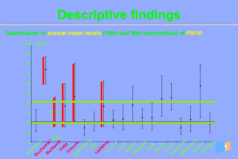 x au 2010 B re ud st * ap es t C el je