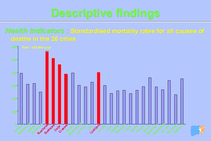 ar en th 0 ce s lo B na il B ba or o