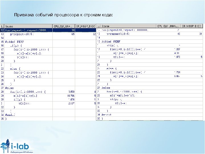 Привязка событий процессора к строкам кода: 