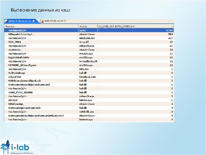 Вытеснение данных из кэш: 
