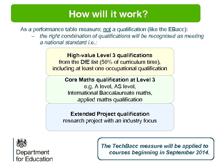 How will it work? As a performance table measure; not a qualification (like the