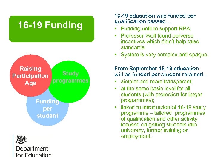 16 -19 Funding Raising Study Participation programmes Age Funding per student 16 -19 education