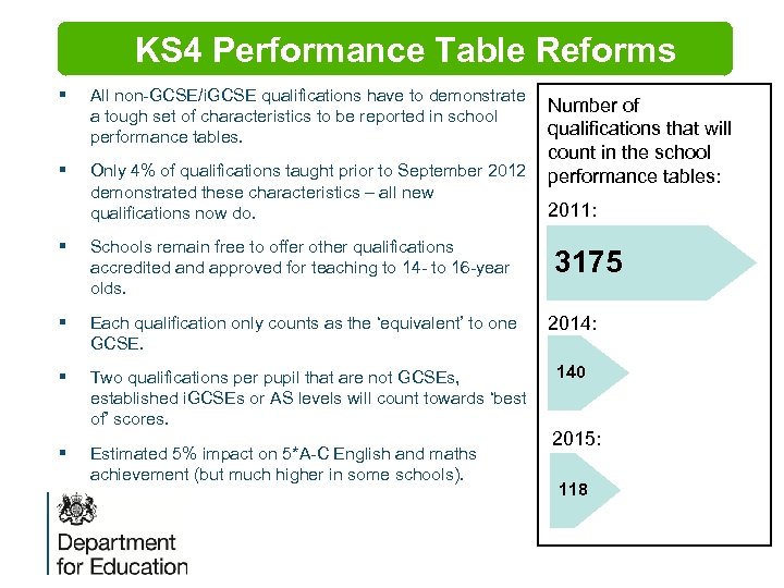 KS 4 Performance Table Reforms § § All non-GCSE/i. GCSE qualifications have to demonstrate