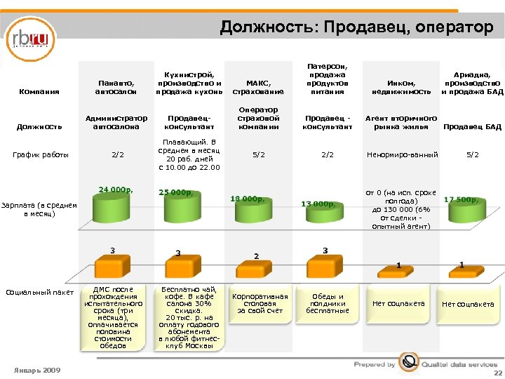 Должность: Продавец, оператор Компания Панавто, автосалон Кухнистрой, производство и продажа кухонь МАКС, страхование Патерсон,