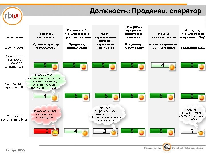 Должность: Продавец, оператор Компания Панавто, автосалон Кухнистрой, производство и продажа кухонь Должность Администратор автосалона