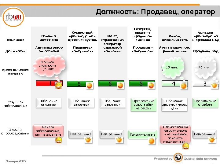 Бизнес план продажа бадов