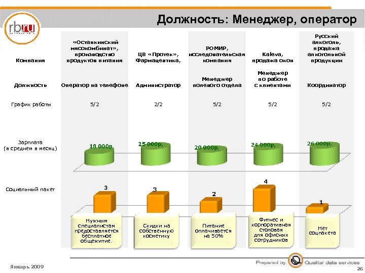 Должность: Менеджер, оператор Компания «Останкинский мясокомбинат» , производство продуктов питания ЦВ «Протек» , Фармацевтика,