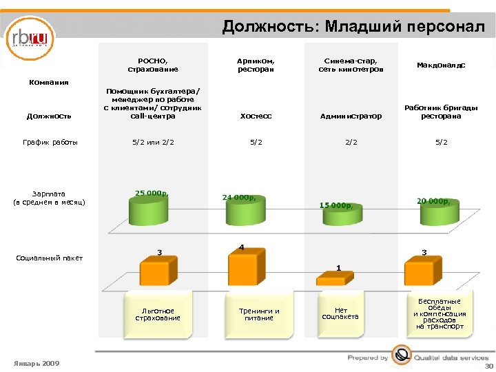 Должность младшего научного сотрудника. Макдоналдс должности. Конечный результат у должности ассистента. Младший мастер.