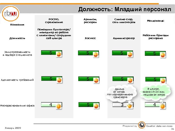 Должность: Младший персонал Компания Должность РОСНО, страхование Арпиком, ресторан Синема-стар, сеть кинотетров Помощник бухгалтера/