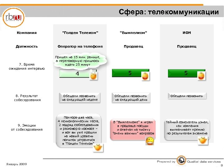 Сфера телеком