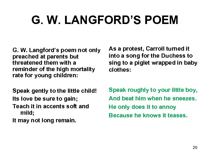 G. W. LANGFORD’S POEM G. W. Langford’s poem not only preached at parents but