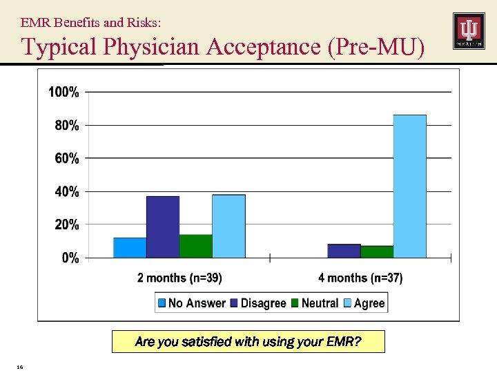 EMR Benefits and Risks: Typical Physician Acceptance (Pre-MU) Are you satisfied with using your