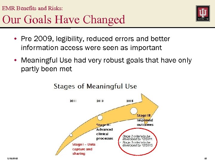 EMR Benefits and Risks: Our Goals Have Changed • Pre 2009, legibility, reduced errors
