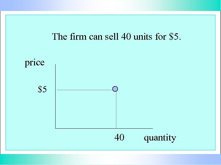 The firm can sell 40 units for $5. price $5 40 quantity 