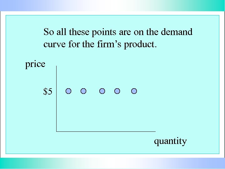 So all these points are on the demand curve for the firm’s product. price