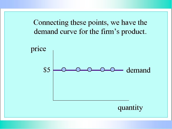 Connecting these points, we have the demand curve for the firm’s product. price $5