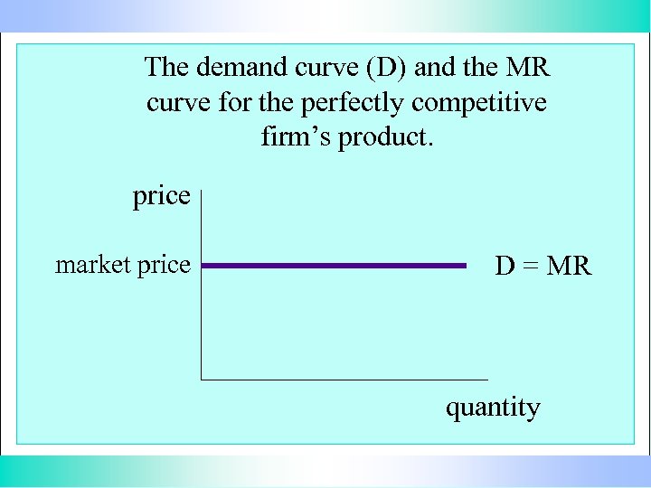 The demand curve (D) and the MR curve for the perfectly competitive firm’s product.