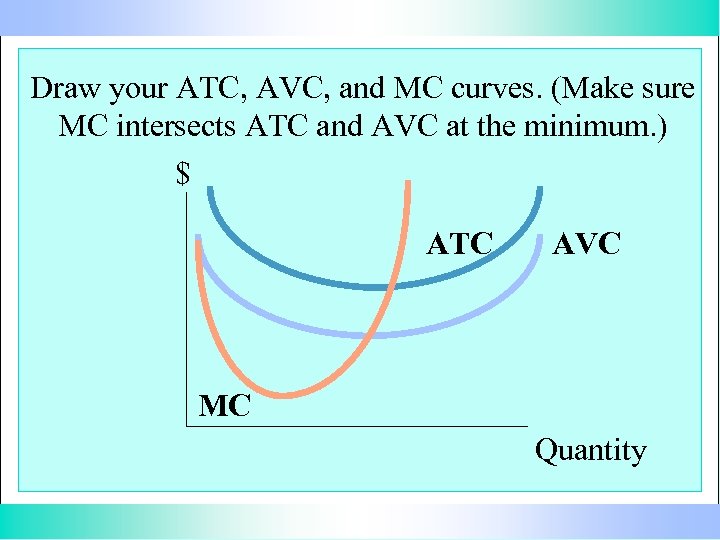 Draw your ATC, AVC, and MC curves. (Make sure MC intersects ATC and AVC