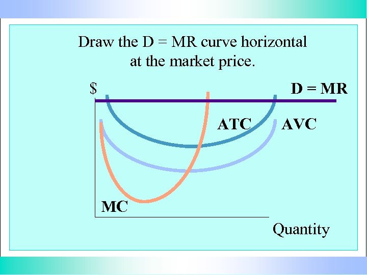 Draw the D = MR curve horizontal at the market price. $ D =