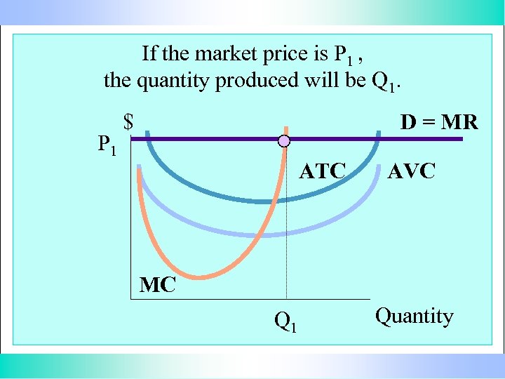 If the market price is P 1 , the quantity produced will be Q