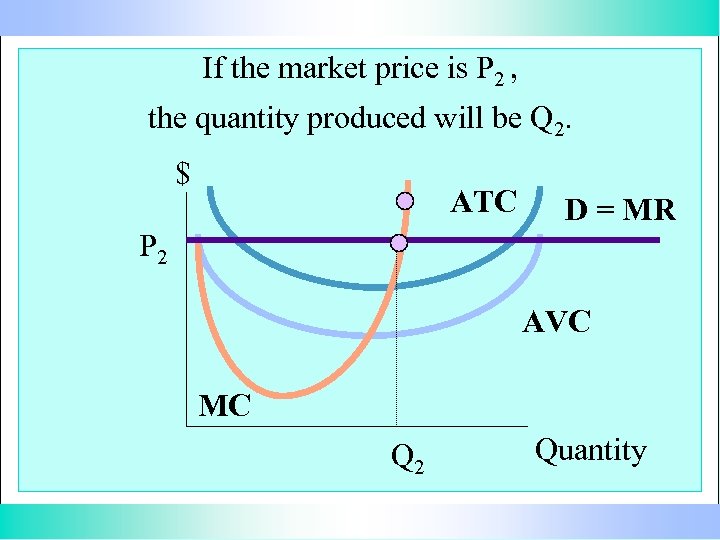 If the market price is P 2 , the quantity produced will be Q